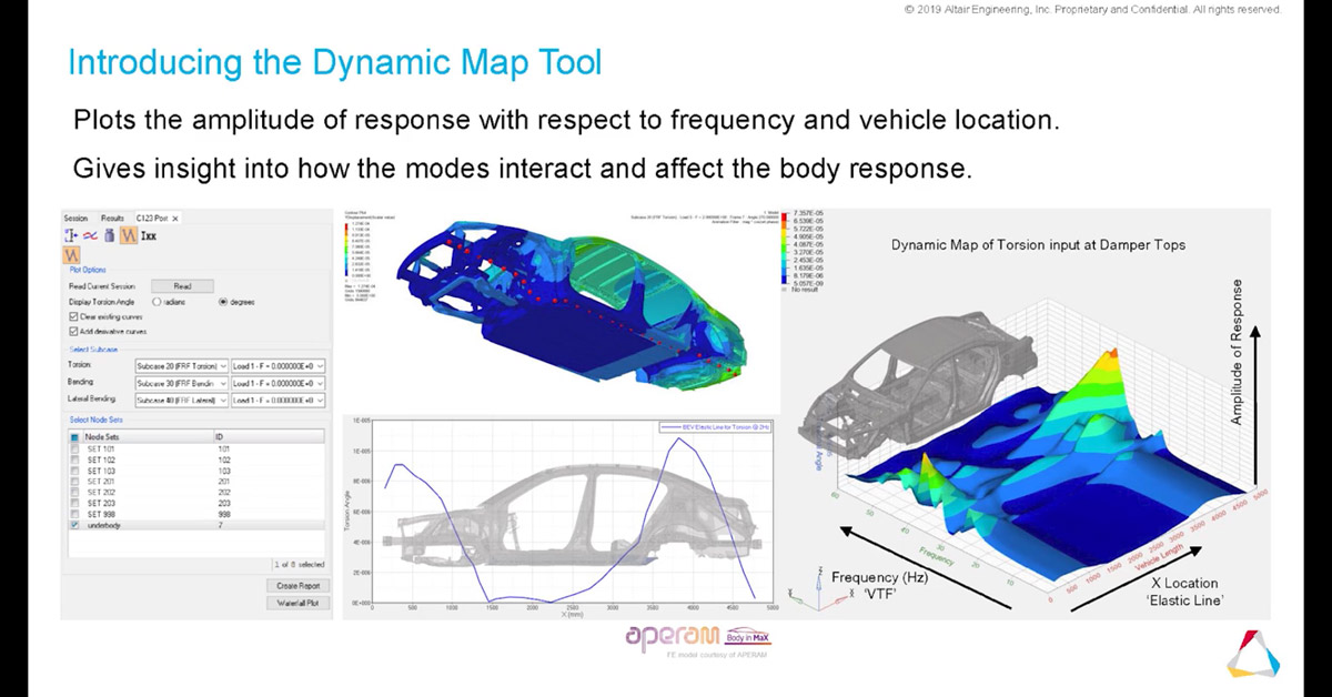 Utilising the Natural Body Characteristics of EV Platforms to Maximise NVH Performance