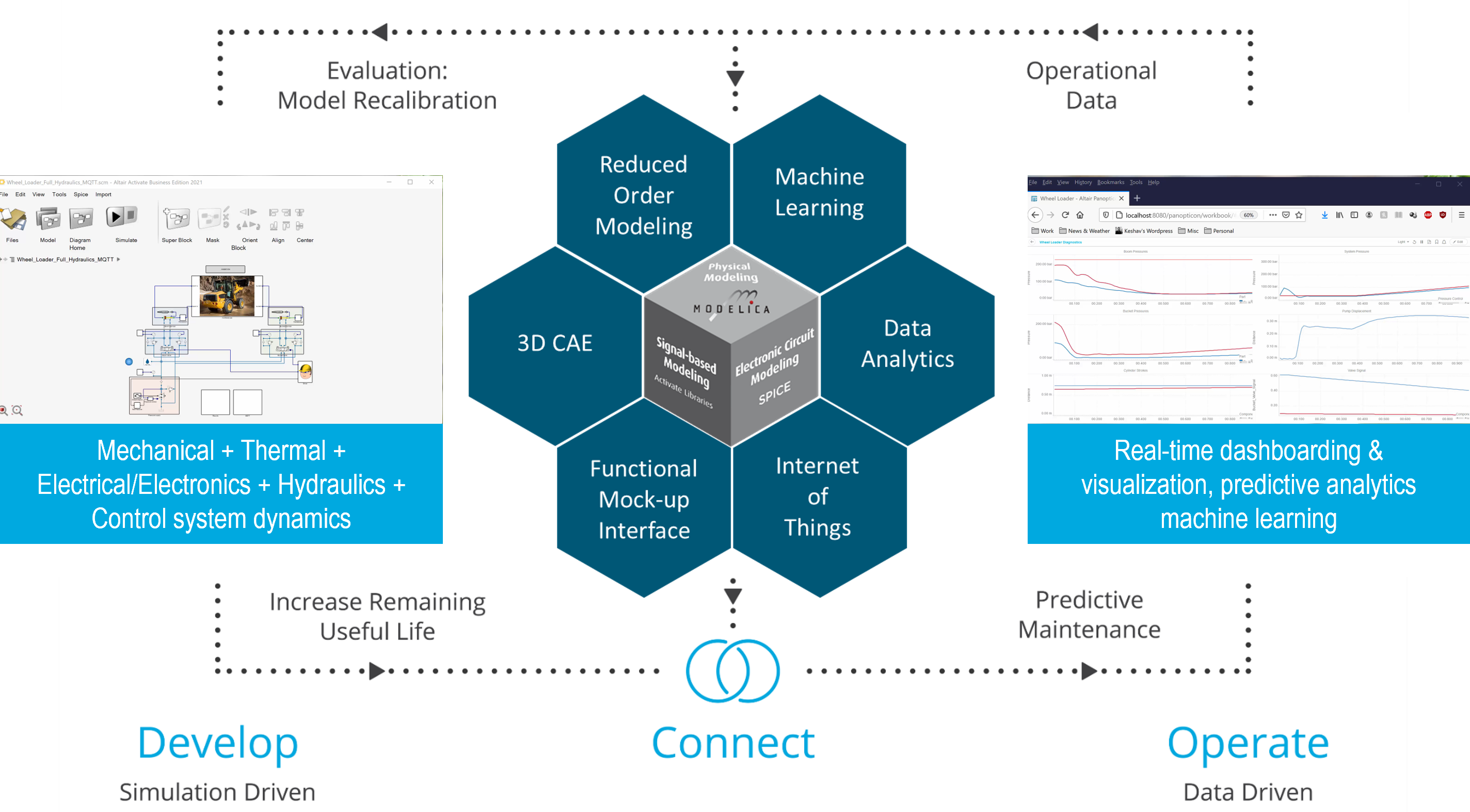 Digital Transformation for Mobile Machines through System Simulation