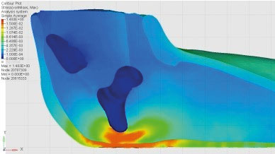 Simulation results including the soft tissue compression, estimated by the external contact pressure and the direct tissue strain